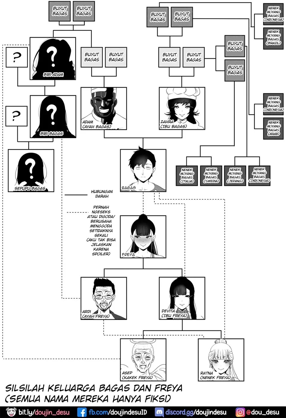 OYAOYAKODON Chapter 01 - Page 56